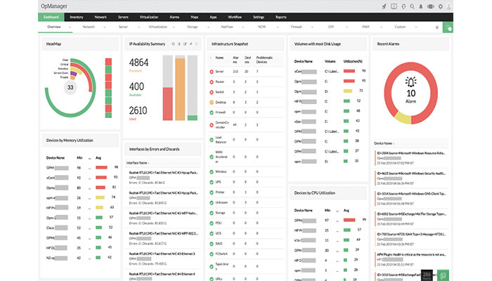 cisco management