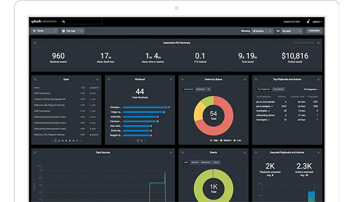 Splunk phantom