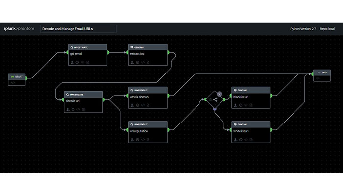 Splunk phantom