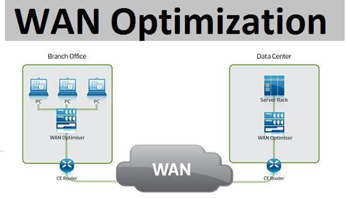 بهینه سازی پهنای باند (WAN Op)