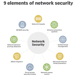 امنیت شبکه