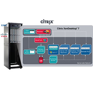 Citrix-XenDesktop