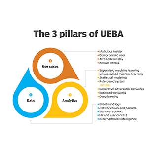راهکار های UBA