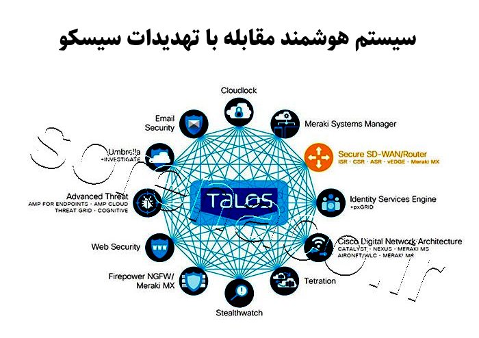 سیستم هوشمند مقابله با تهدیدات سیسکو