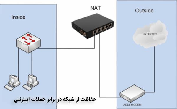 حفاظت از شبکه در برابر حملات اینترنتی