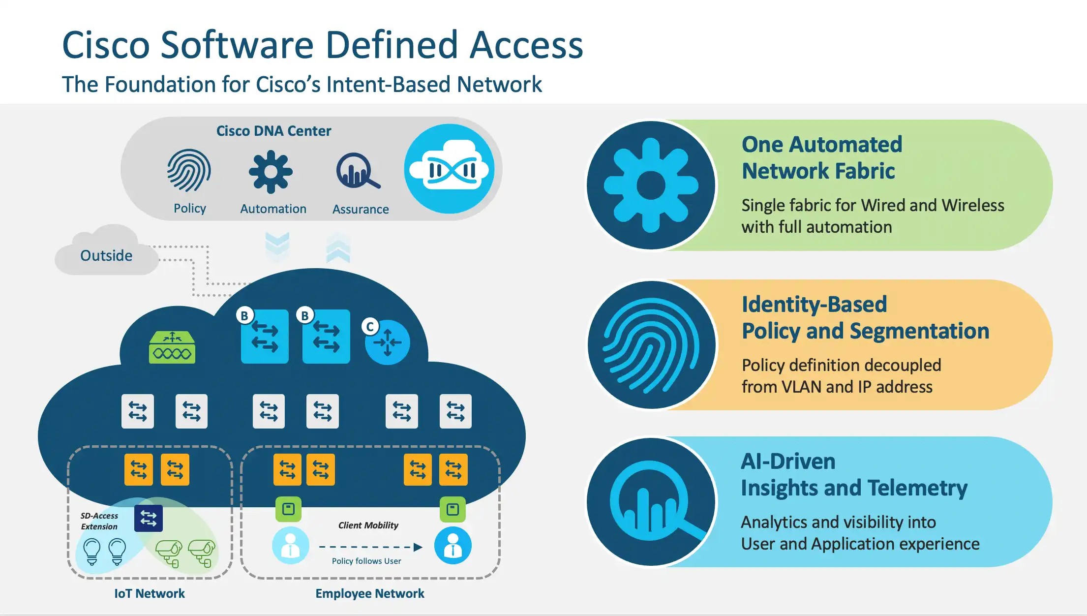 اجزای اصلی و تشکیل دهنده Cisco SD-Access