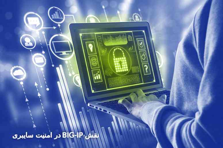 نقش BIG-IP در امنیت سایبری