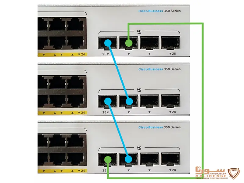 نحوه استک کردن سوئیچ